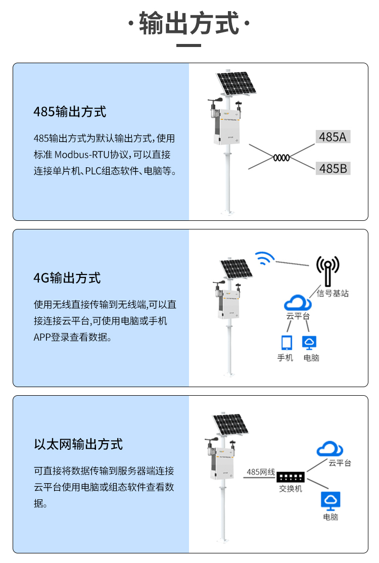 小型氣象站——現(xiàn)代農業(yè)的氣象檢測儀器