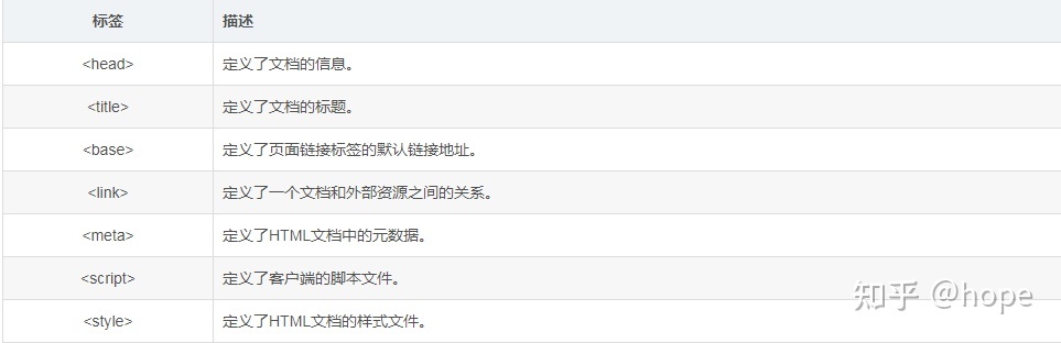 學習HTML5這一篇就夠了