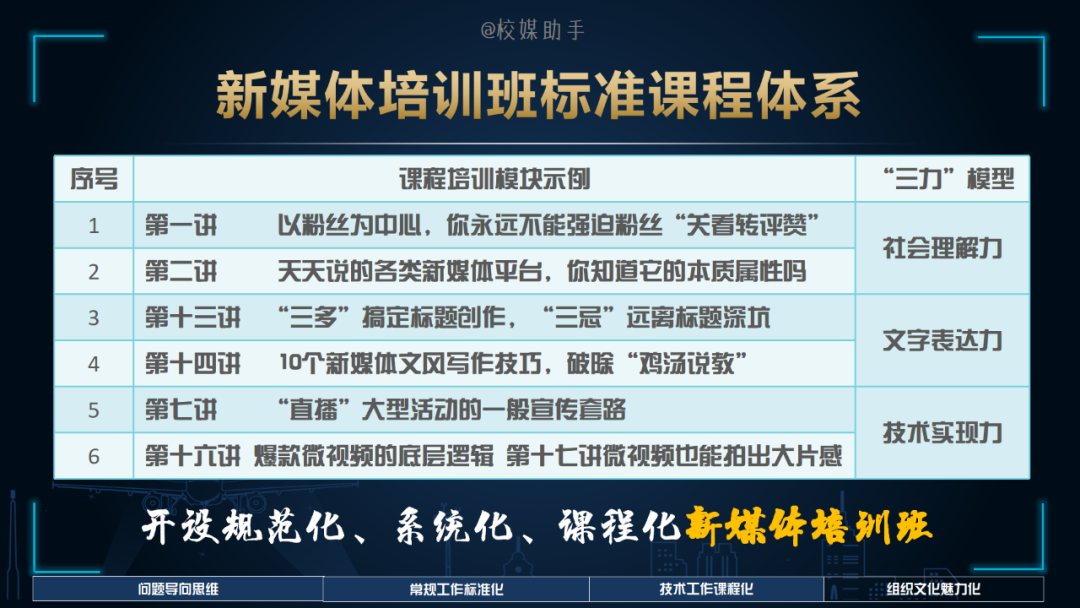 「技巧」化解新媒体运营上手周期长与团队成员更新快的问题