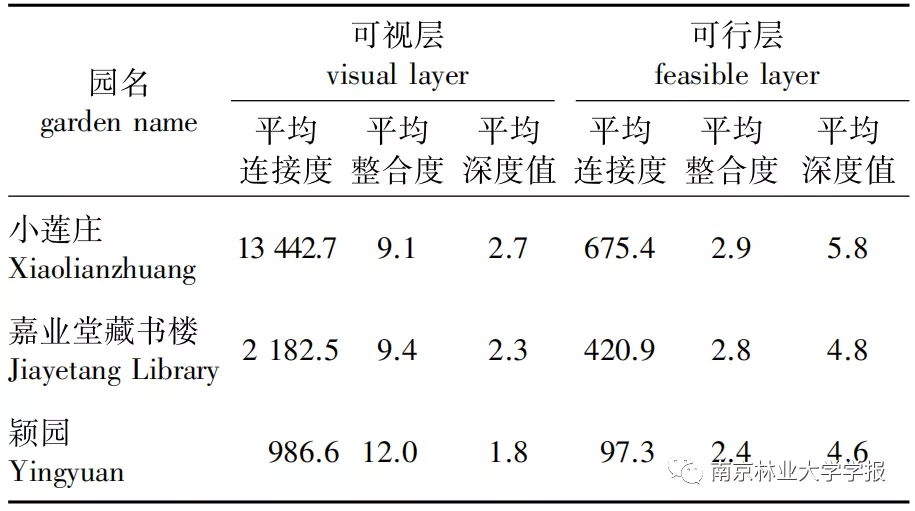 园林毕业论文（团队论文之私家园林空间特征研究）