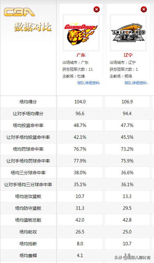 为什么这么贵cba赛事(辽媒“广东贵为11冠王，自带王者之气”)