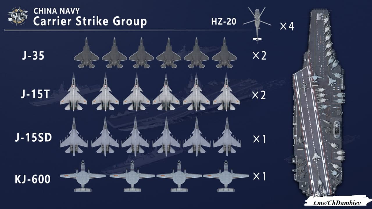 Ԥ�Գ��棡��ý���й�������һ��������ĸ�����ֻ��003�ͺͼ�-35