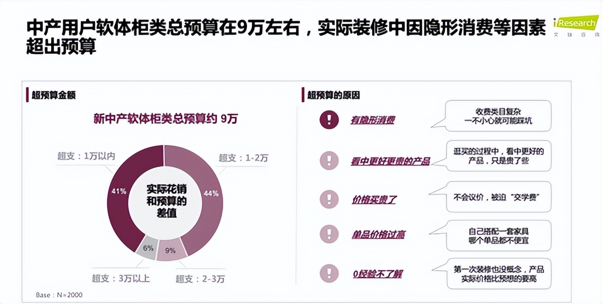 顾家家居发布“高价”整家套餐，是不走寻常路还是迎合消费需求？