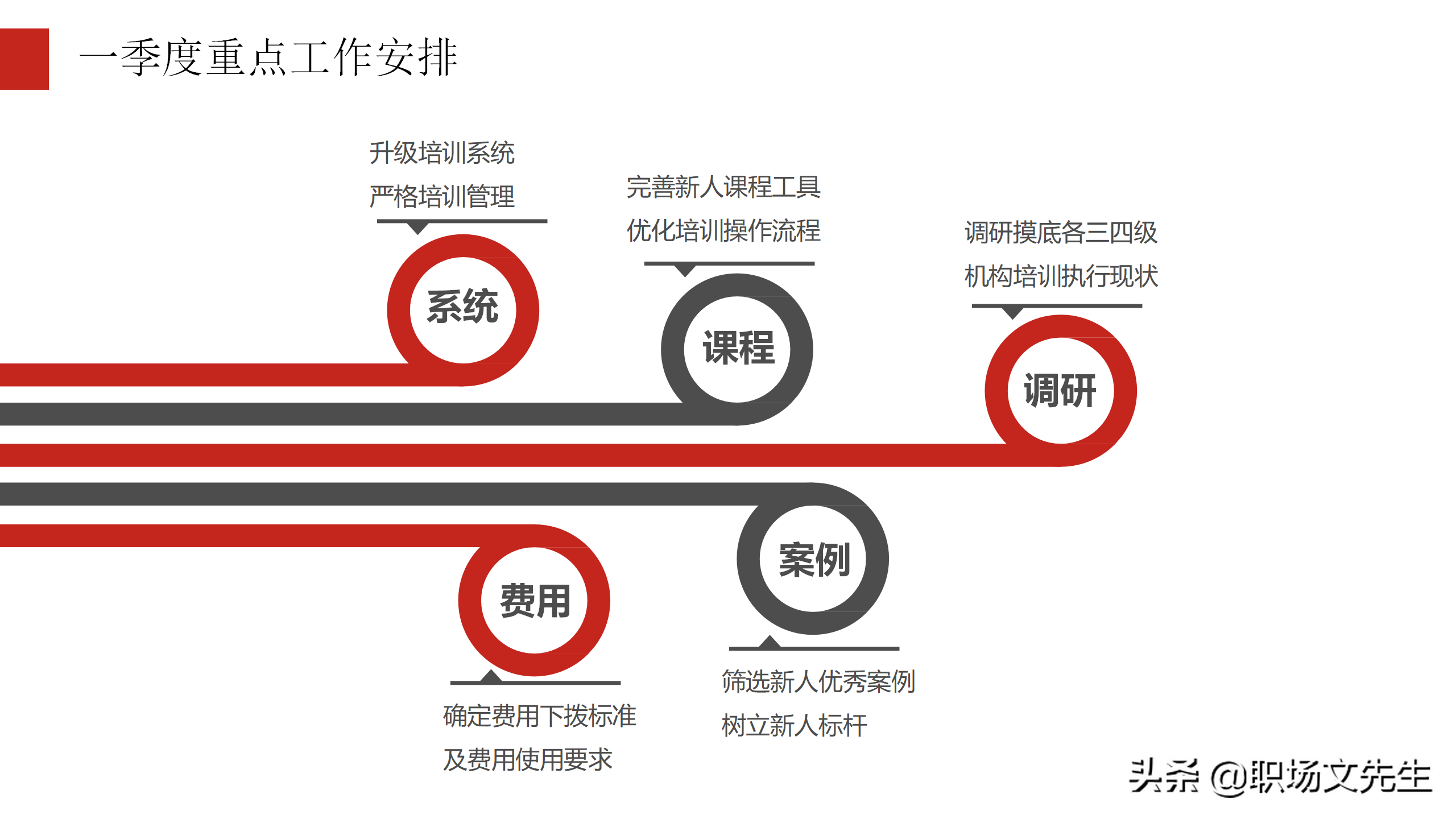 培训搭建成长阶梯，30页公司新人培训工作规划，2022年工作计划