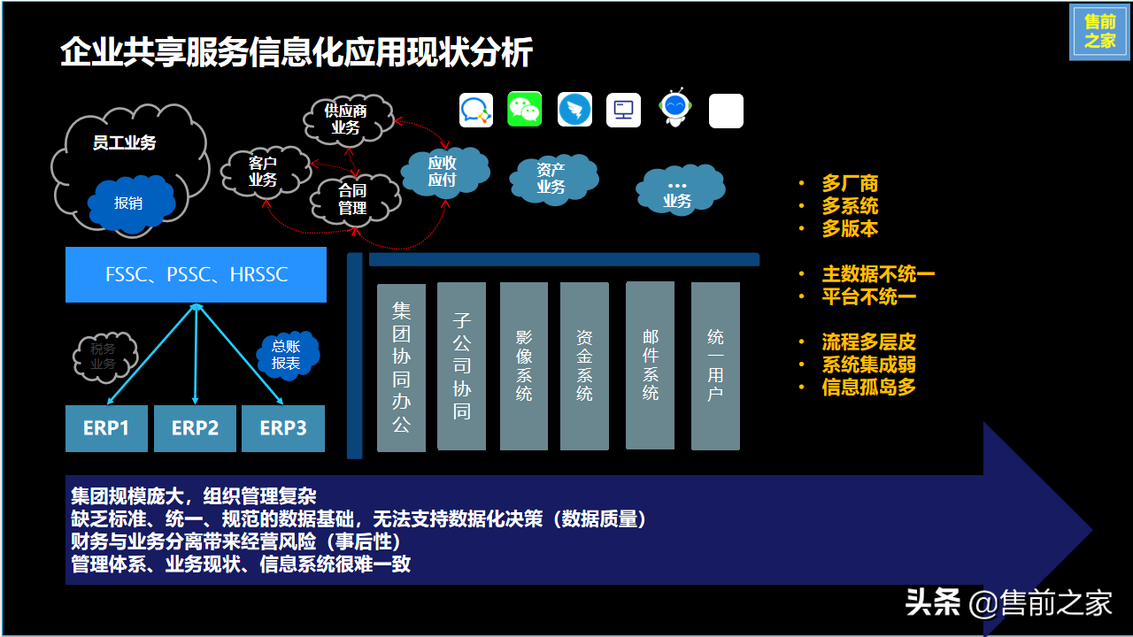 集团企业财务共享服务中心建设规划.设计思路精选（PPT）