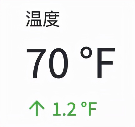 詳解一個Python庫，用于構建精美數據可視化web app