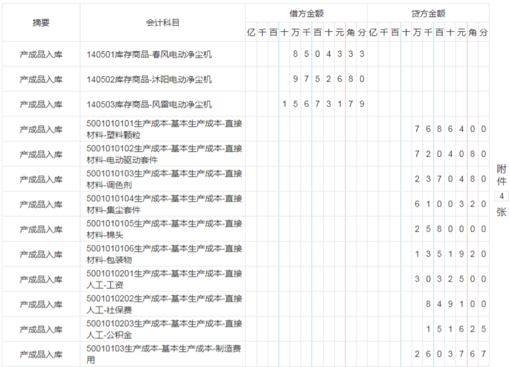 我30岁，制造业会计6年月薪1.8w，准备跳槽到一家国企，未来可期