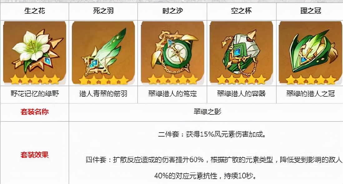 原神魈角色攻略 魈技能介绍