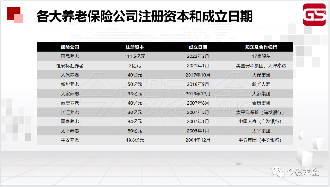 起底神秘的养老金融巨头：国民养老