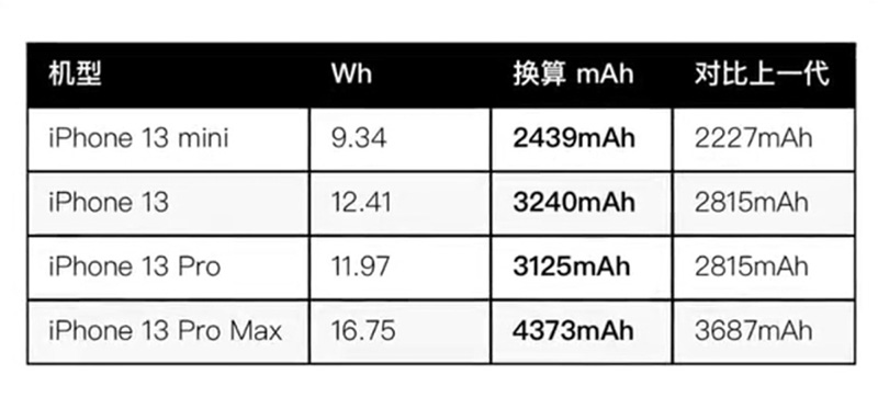 苹果13promax价格（13ProMax降价，最低7349元）-第9张图片