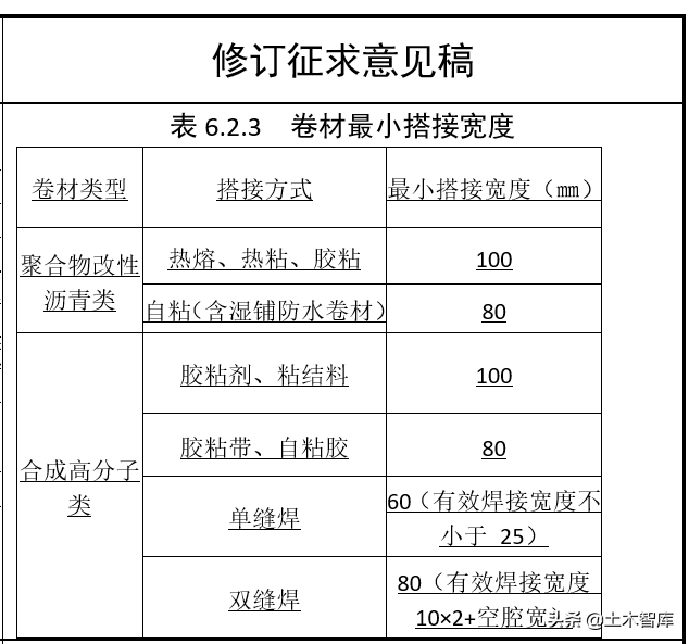 《屋面工程质量验收规范》修订