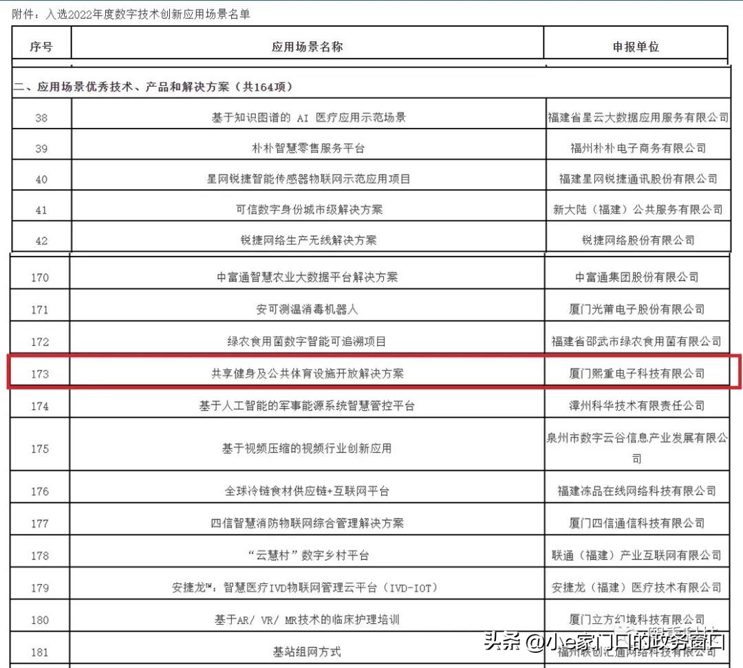 喜报｜熙重科技项目入选福建省2022 年度数字技术创新应用场景