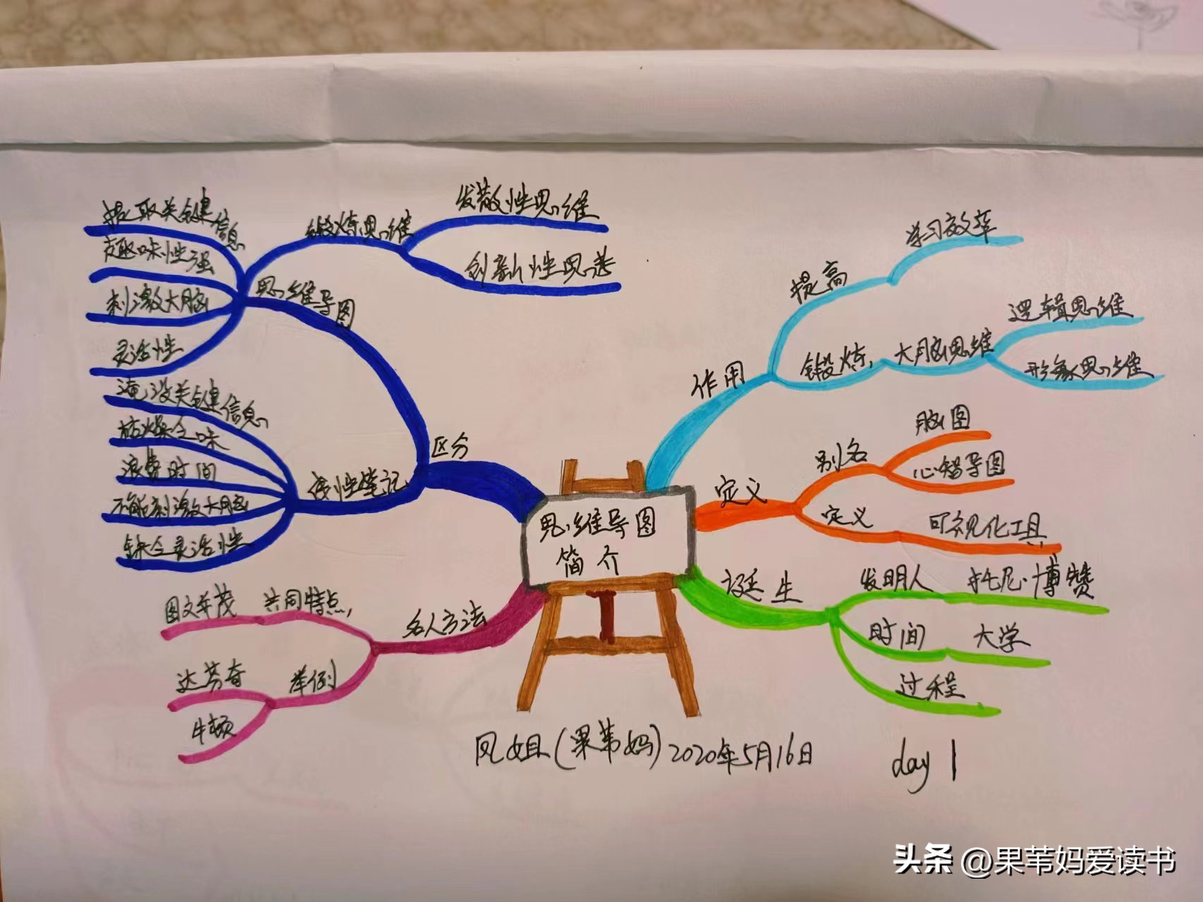 重拾信心，试用思维导图绘制余生的每一天