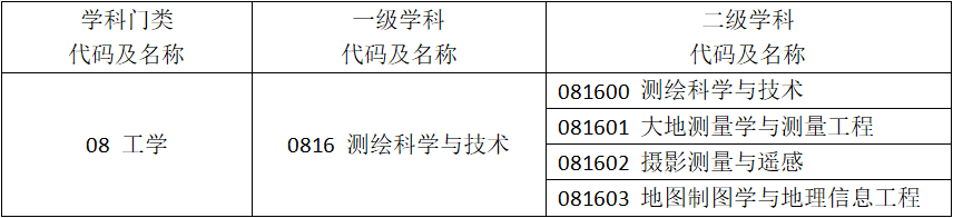 23/24考研专业深度解析——测绘科学与技术