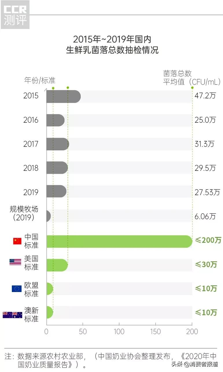 深扒网红牛奶“认养一头牛”：“自有奶源”成疑，部分产品代工，合作伙伴因涉传销被罚巨款