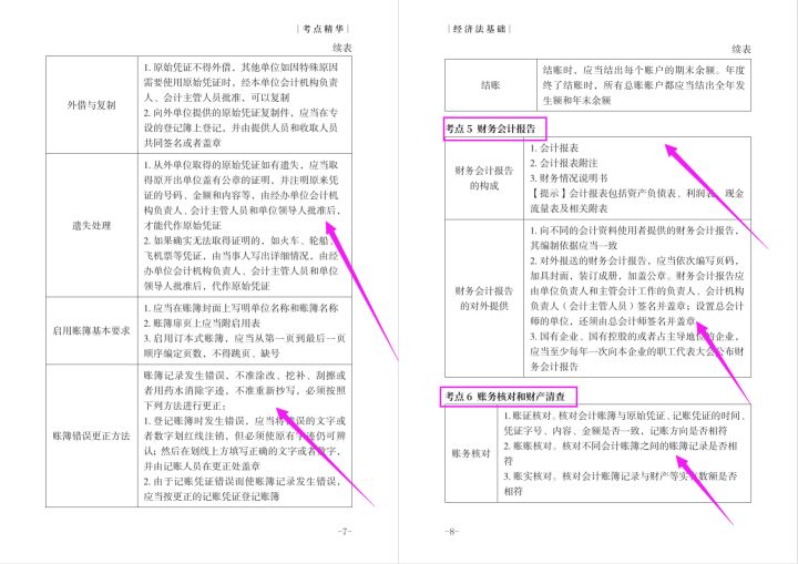 我23岁，60天备考初会，经济法+实务65页精华考点，考试稳稳90+