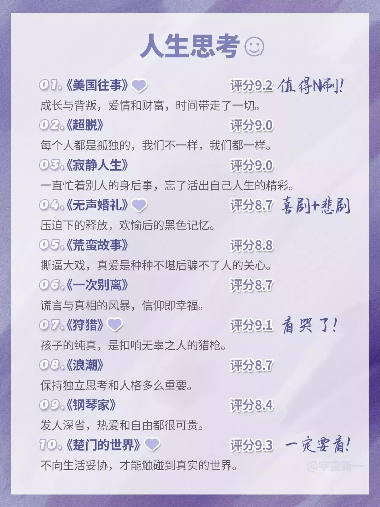 60部女生必看电影