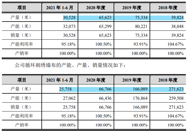 联翔股份募重金于小新产品，前妻和顾家急套现，兔宝宝低价入股