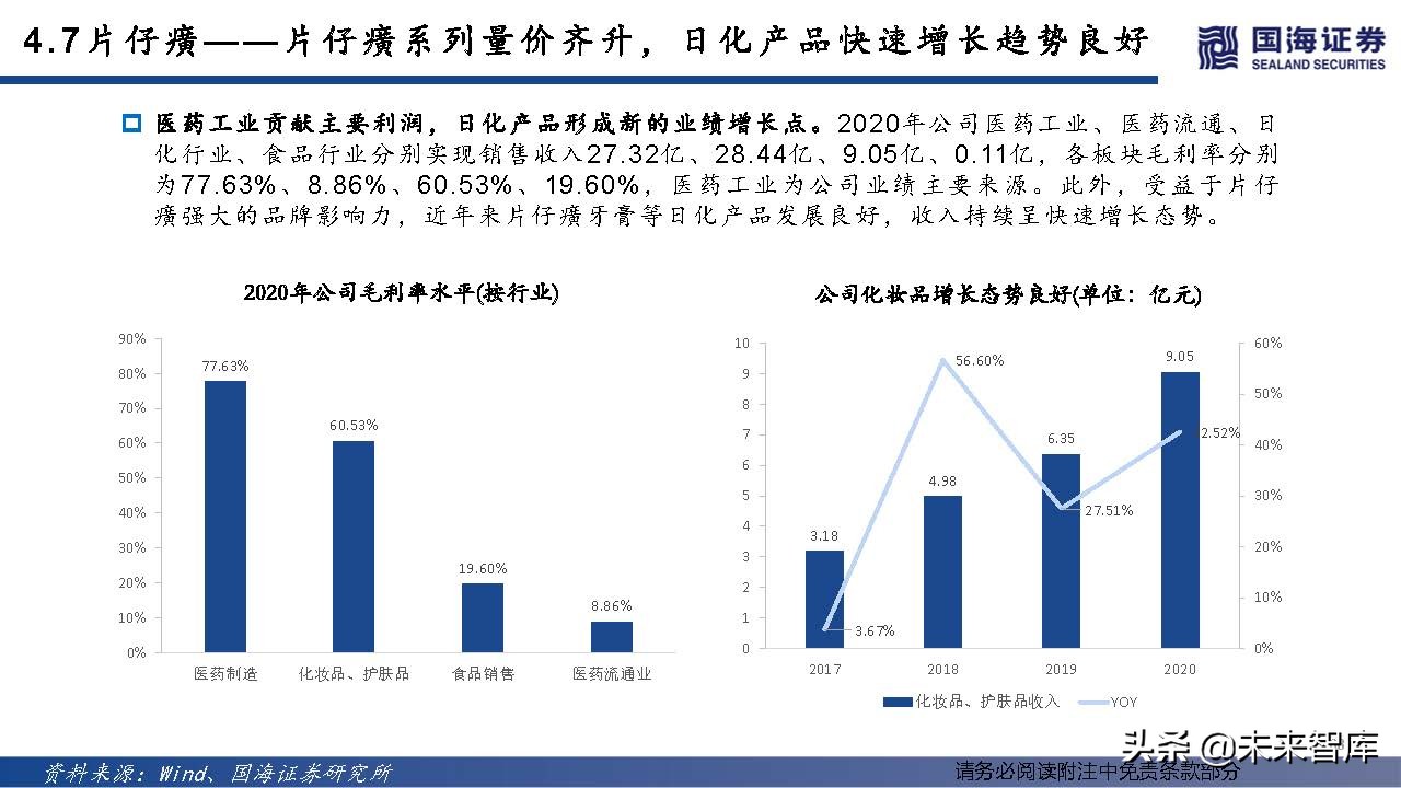 中药OTC行业深度报告：中成药OTC稳步迈入黄金时代