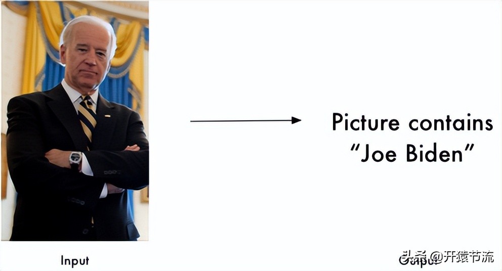 「工具推荐」世界上最简单的人脸识别库 44.7 star