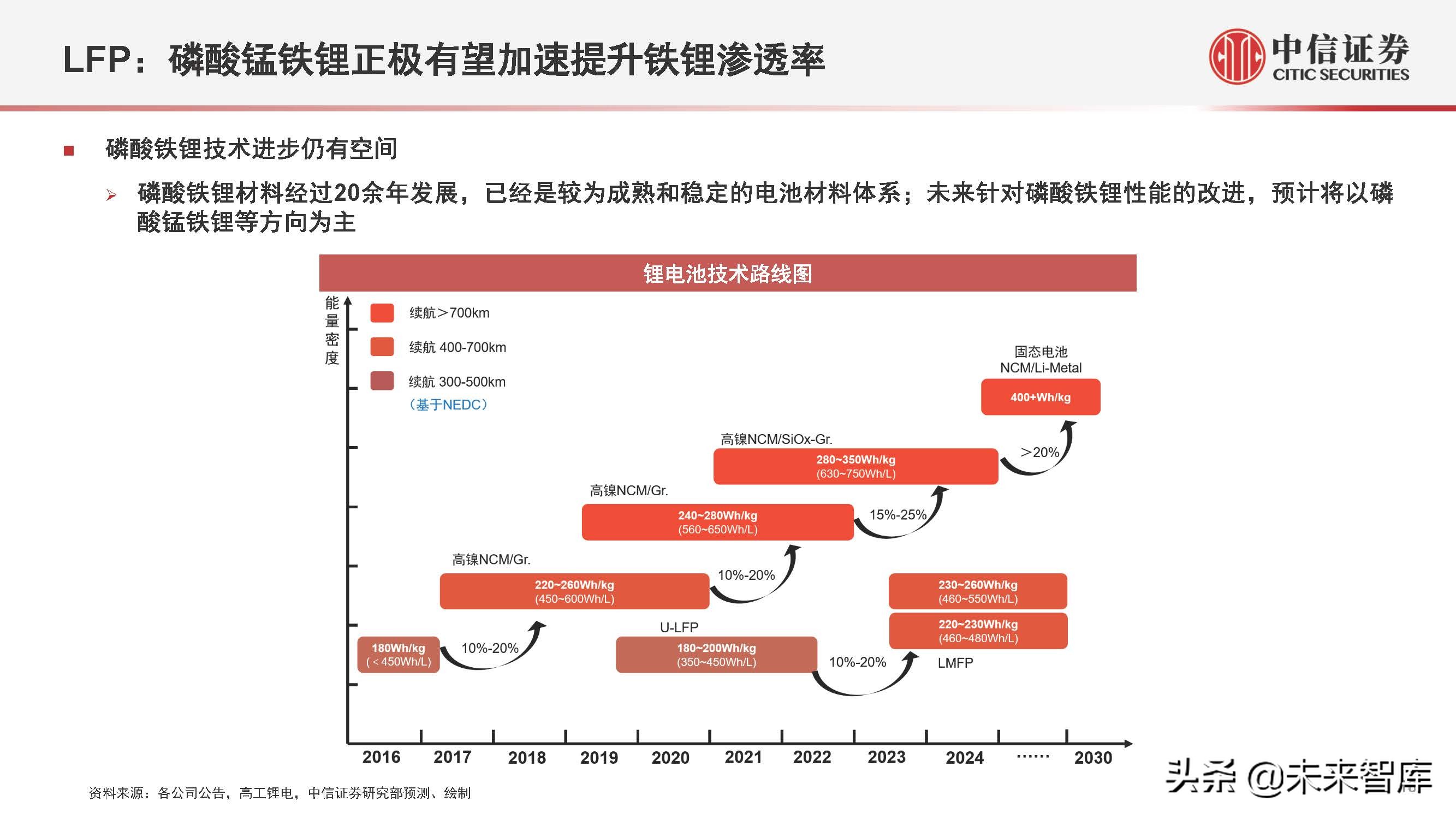 新能源汽车行业2022年下半年投资策略:产业深化发展,创新驱动进步