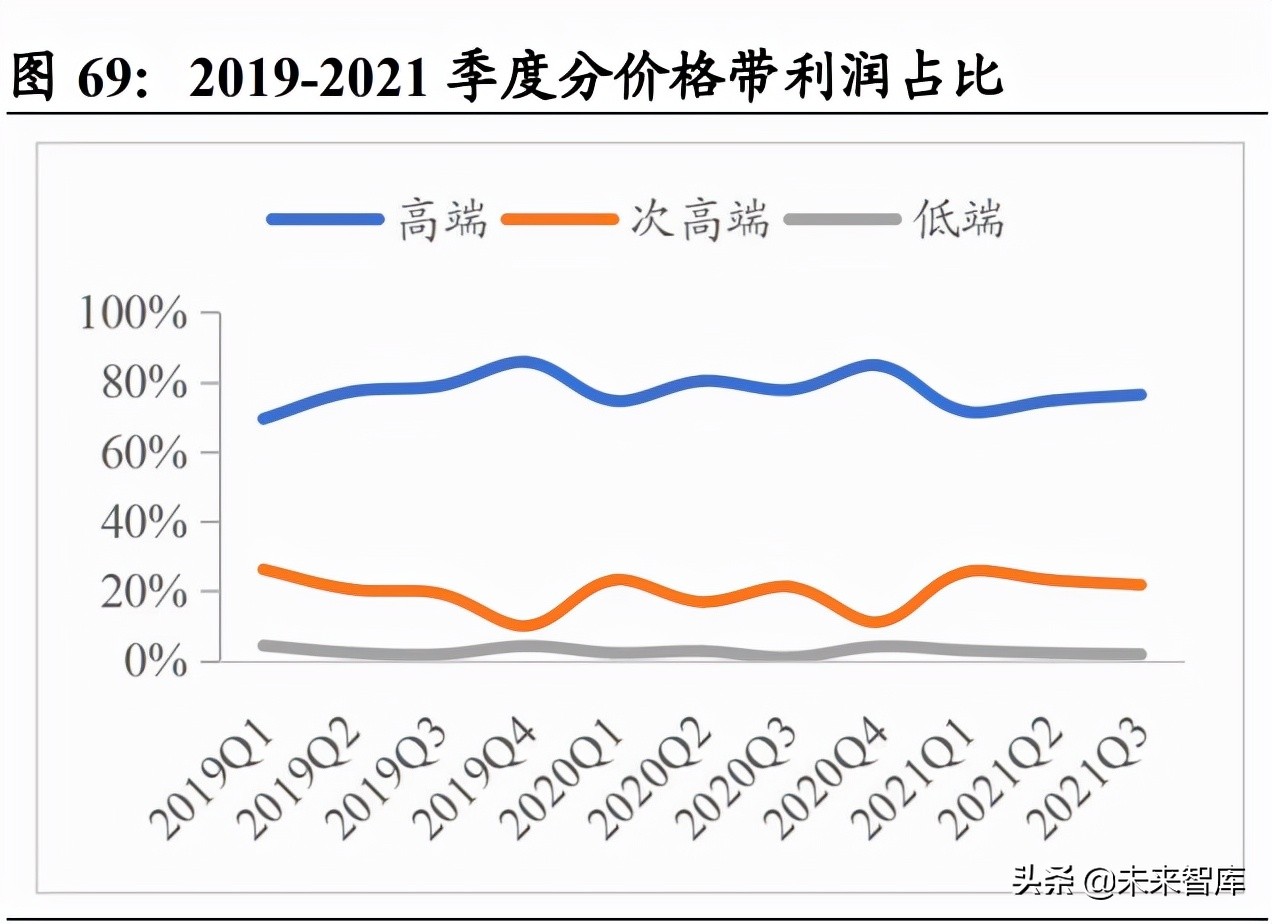 白酒行业研究：竞争格局稳定的优质赛道，关注次高端全国化机会