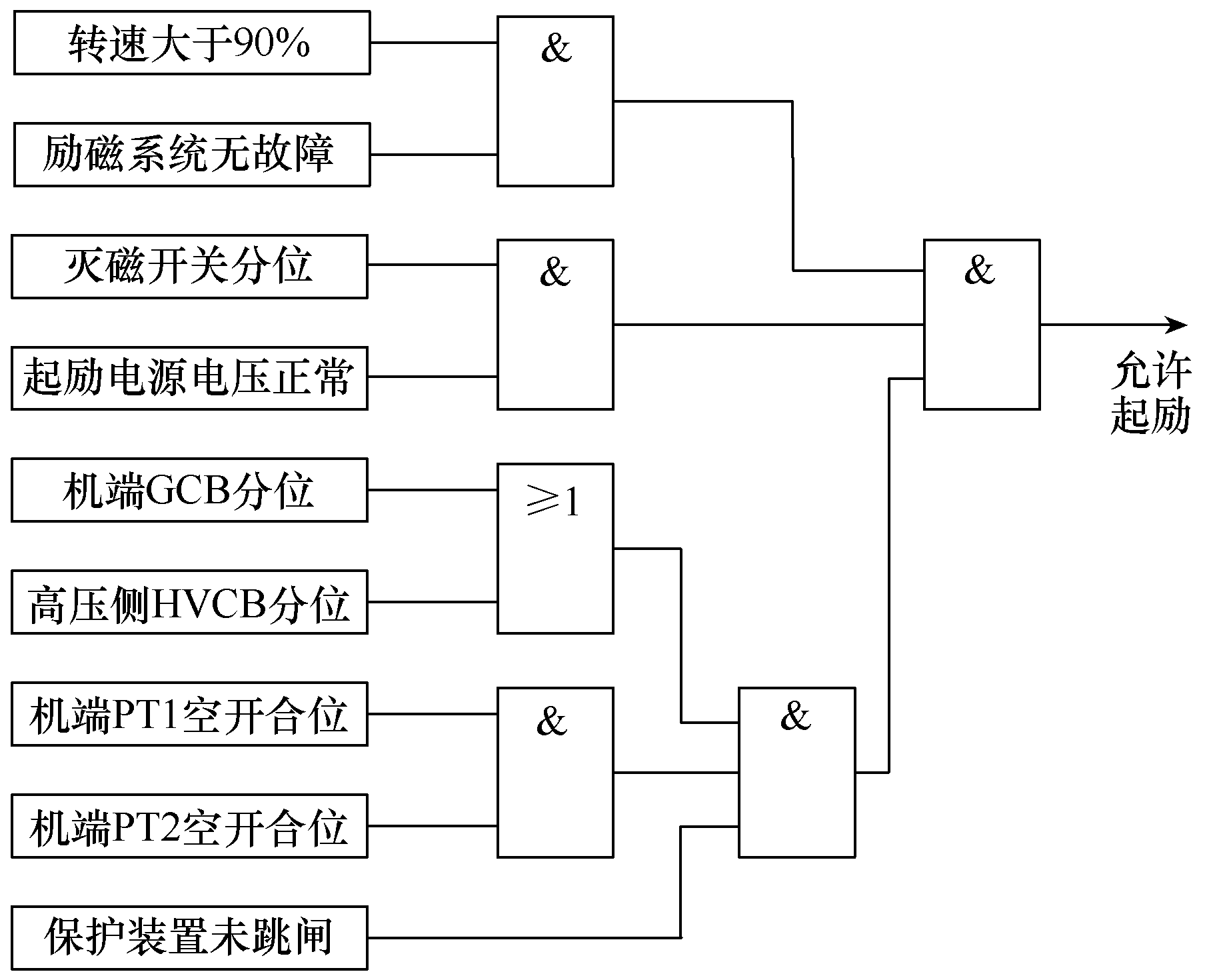 一起燃機誤上電保護動作的案例分析