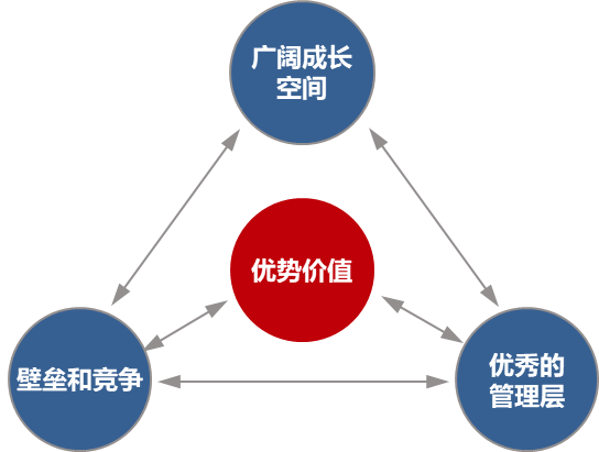 基金反著買，別墅靠大海