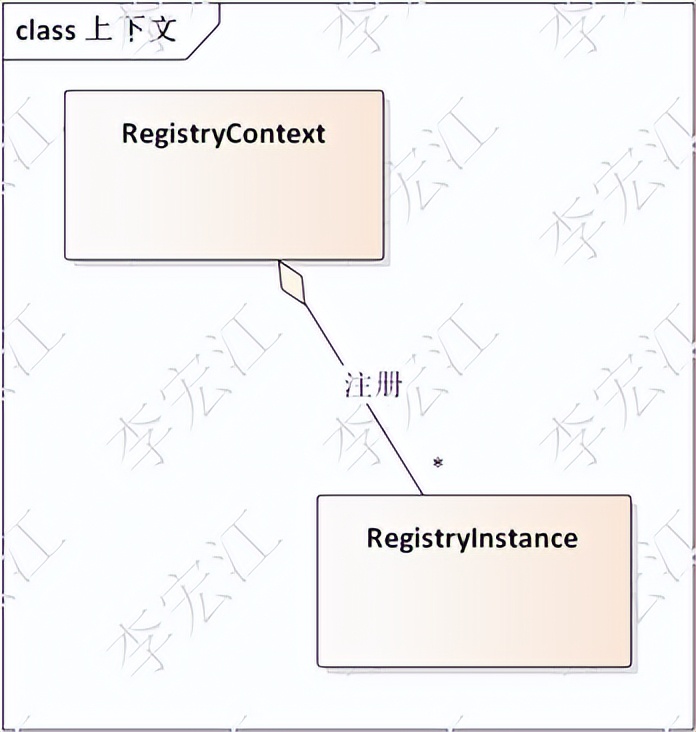 分布式支撑平台 elastic-platform