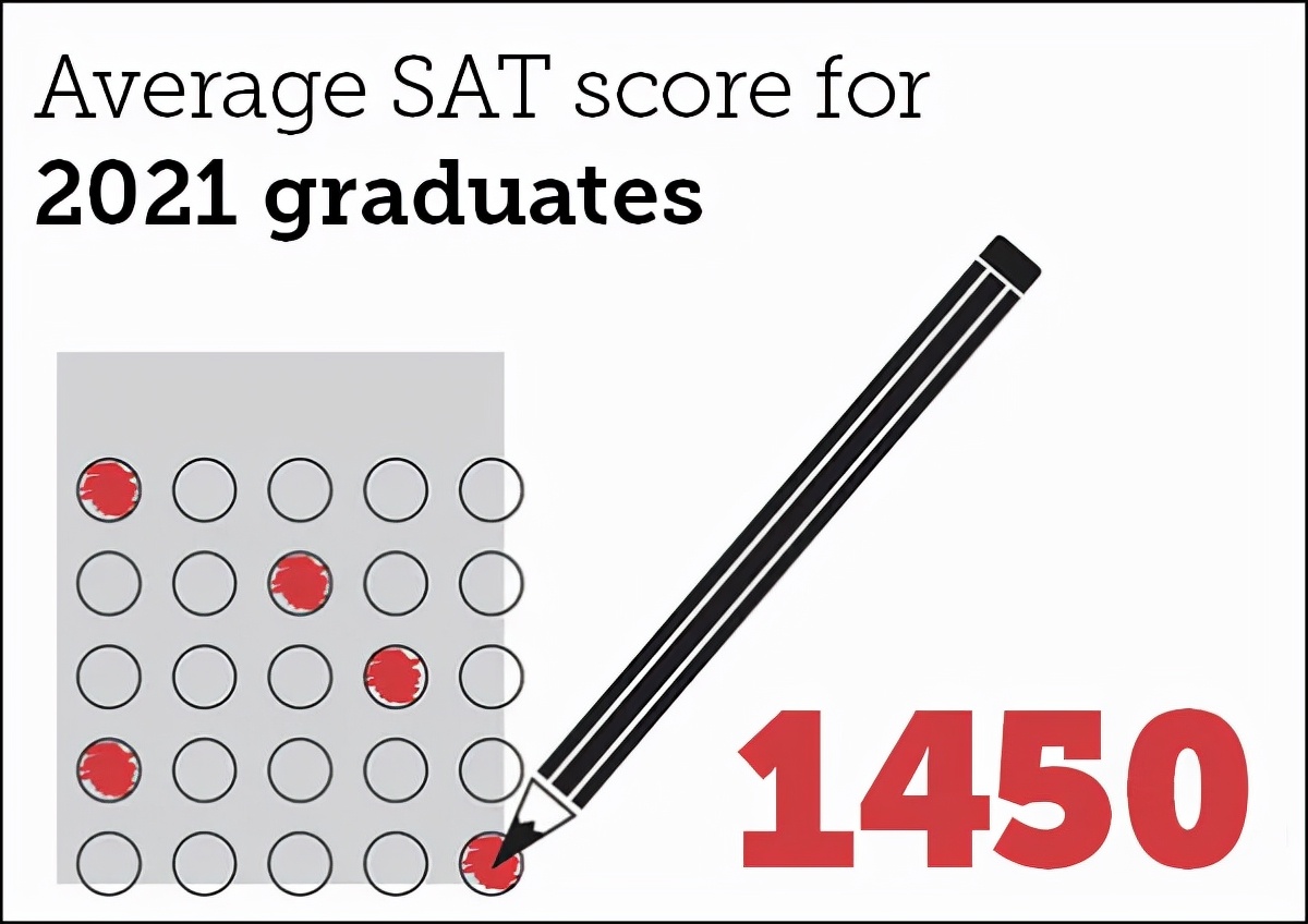 深圳家长认可度超高的贝赛思，在美国却不受待见？
