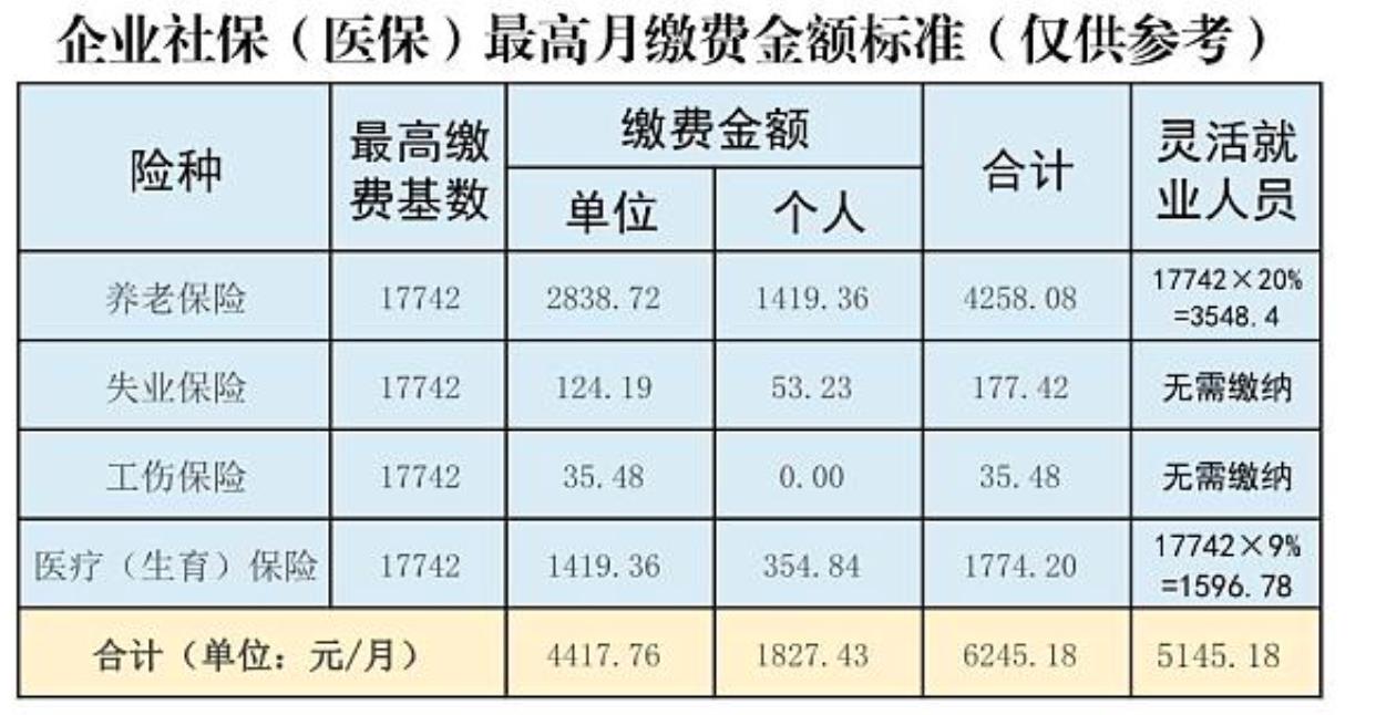 山西2022年社保基数调整通知公布,每月最低缴费多少钱?