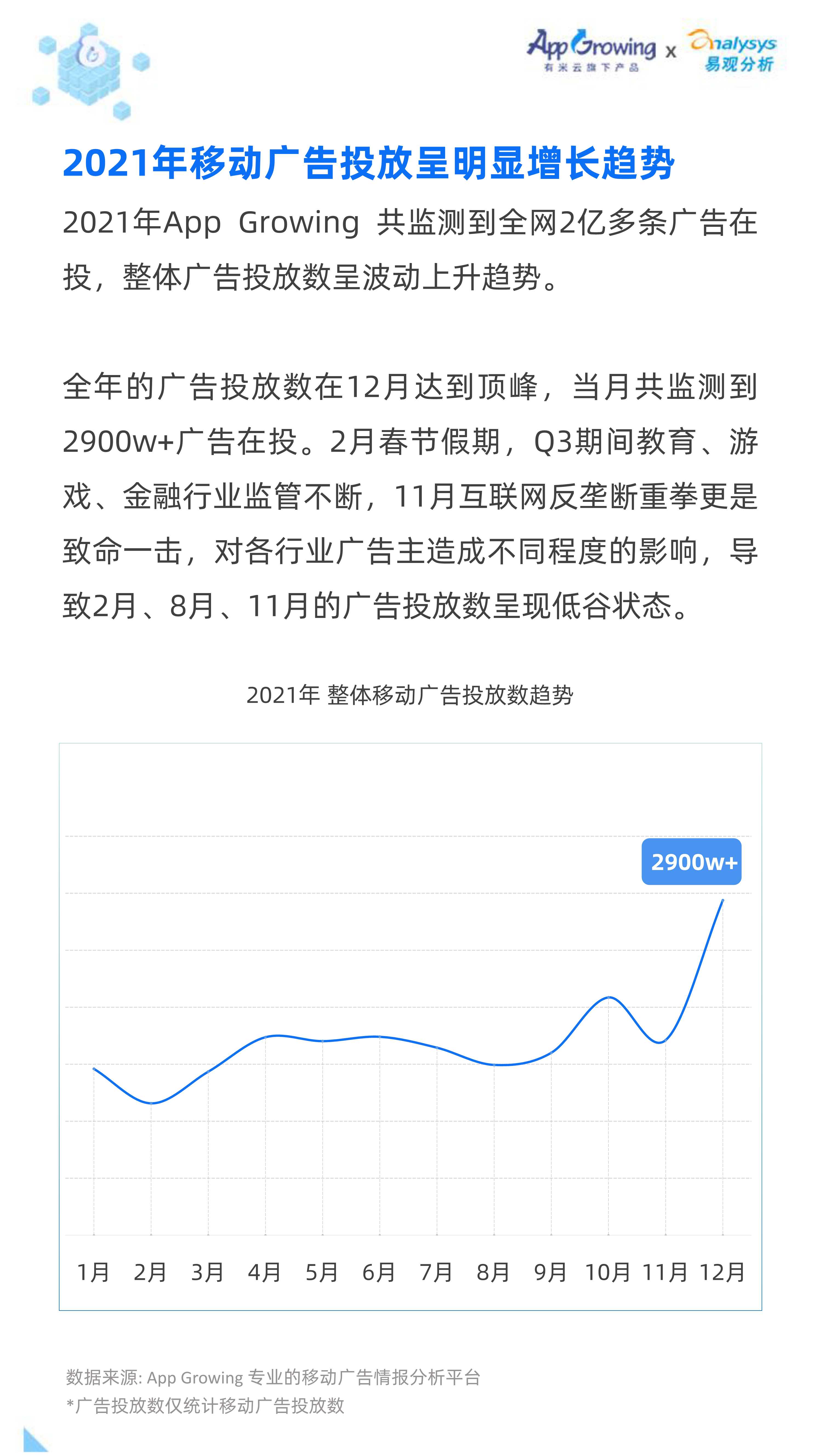 2021全年度移动广告流量观察白皮书
