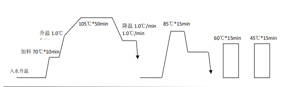 涤锦复合纤维溶胀剂 溶胀剂 复合丝超高密度化