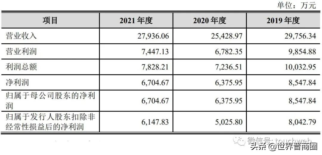 中国“墙布第一股”诞生！晋商大佬卜晓华23岁下海，如今身价15亿