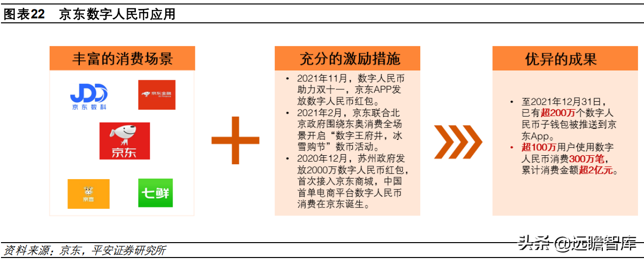 数字货币“焕新”，数字人民币构建全新支付体系