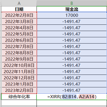 各种平台贷款、分期利息怎么统一对比，方法找到了