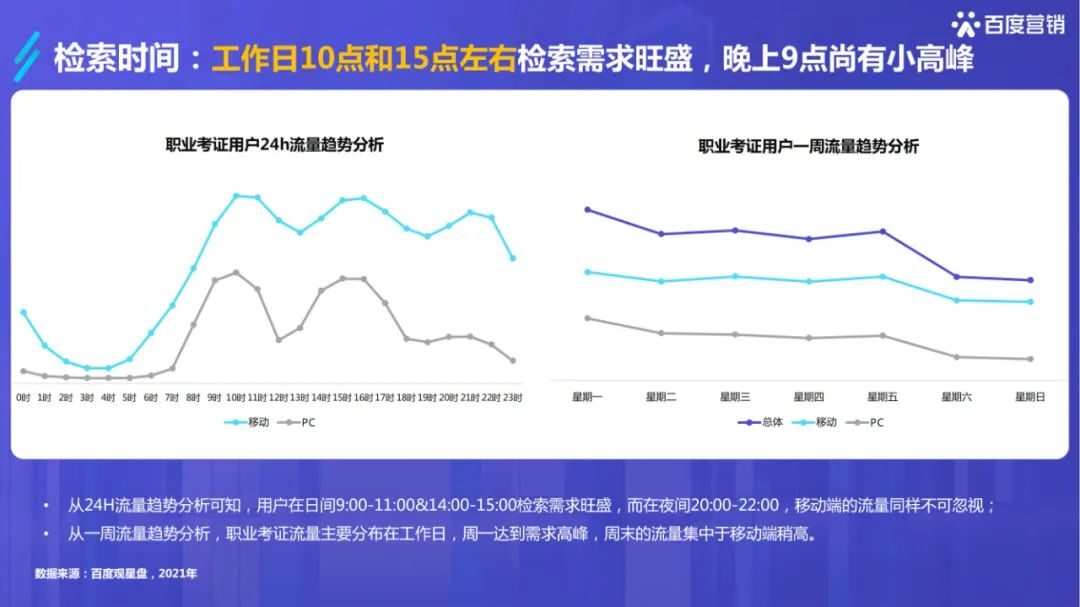 干货必读 |《2022百度职业资格考试培训行业洞察》