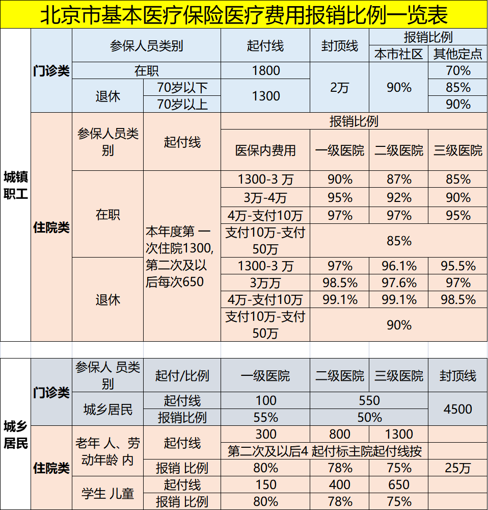 宝宝的第一份保险该怎么买(宝宝第一份保险应该怎么买)