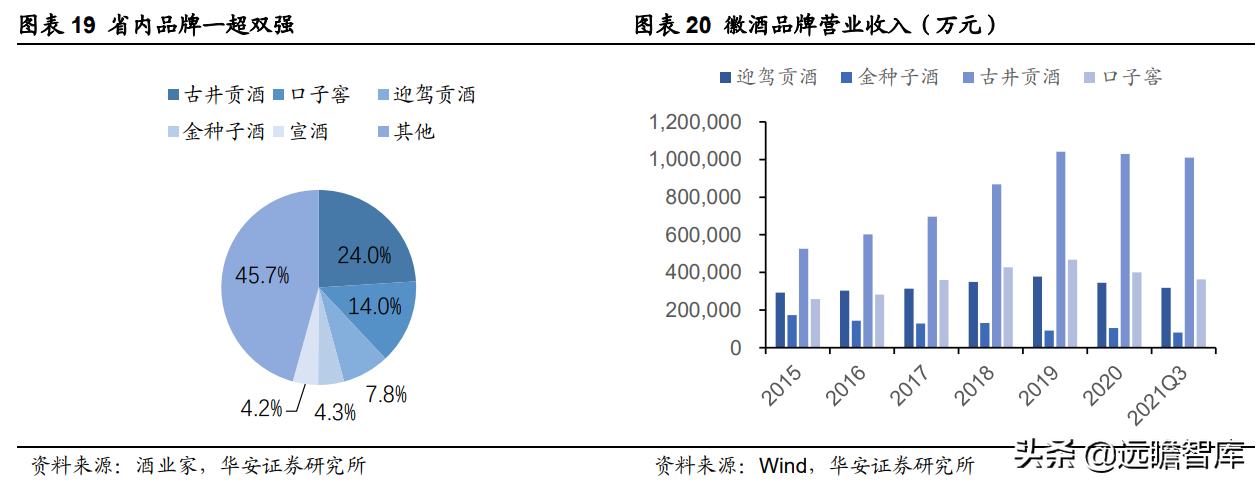 迎驾贡酒：生态酿造领军酒企，传承悠久，洞藏系列未来可期