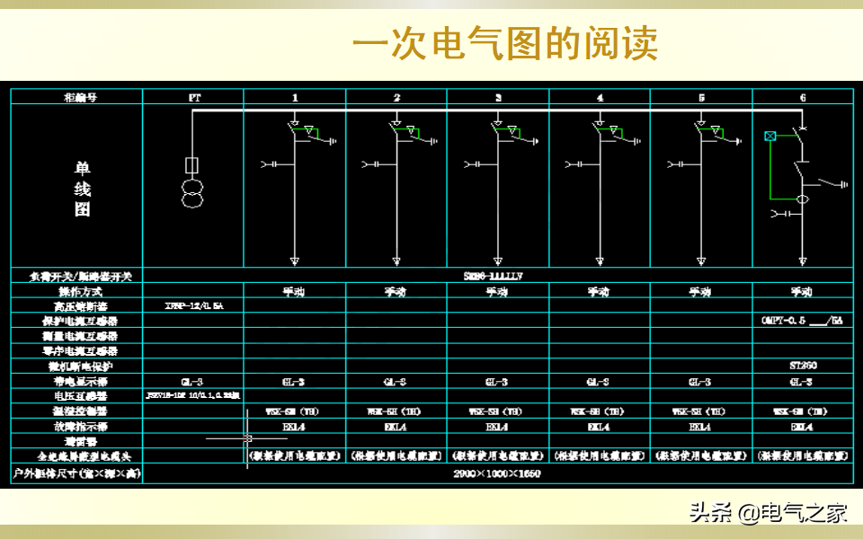 配电柜基础知识培训
