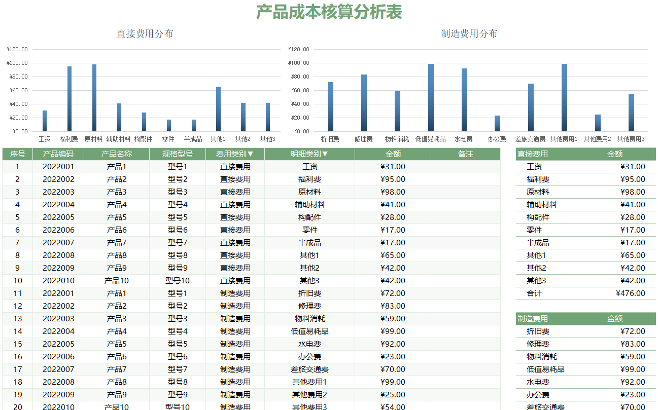 月薪8000的会计跳槽了，看了她交接的成本分析表，经理：前途无量