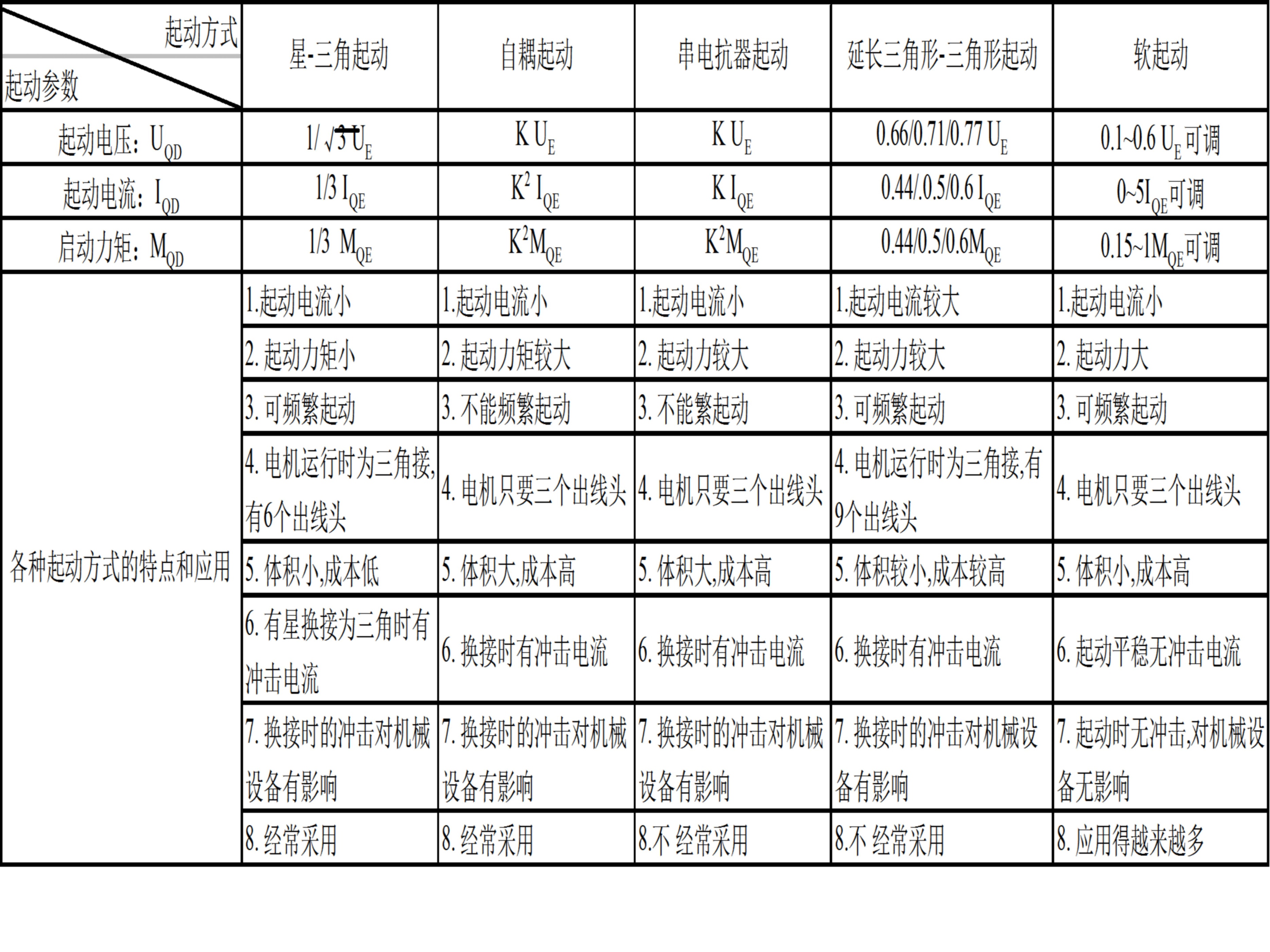 约克中央空调操作手册