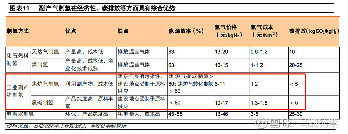 氢能系列之二：制氢环节看两头