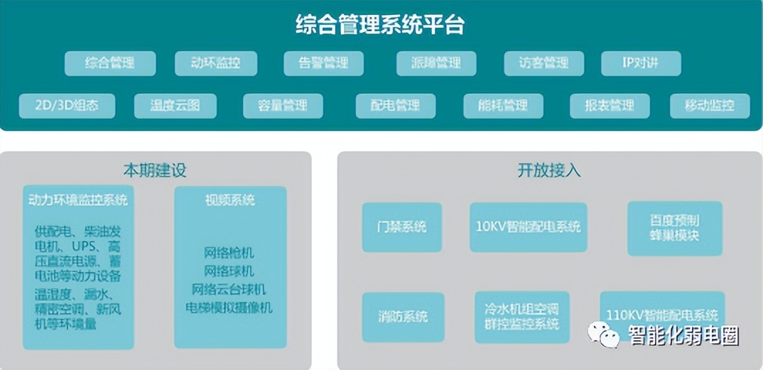 中心机房改造设计方案及装修效果图展示