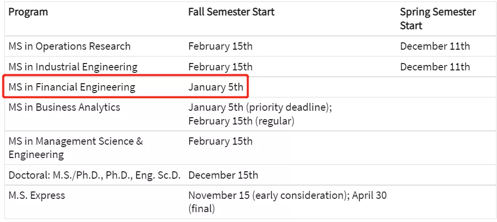 金融工程专业怎么样？排名、就业前景、申请难度分析