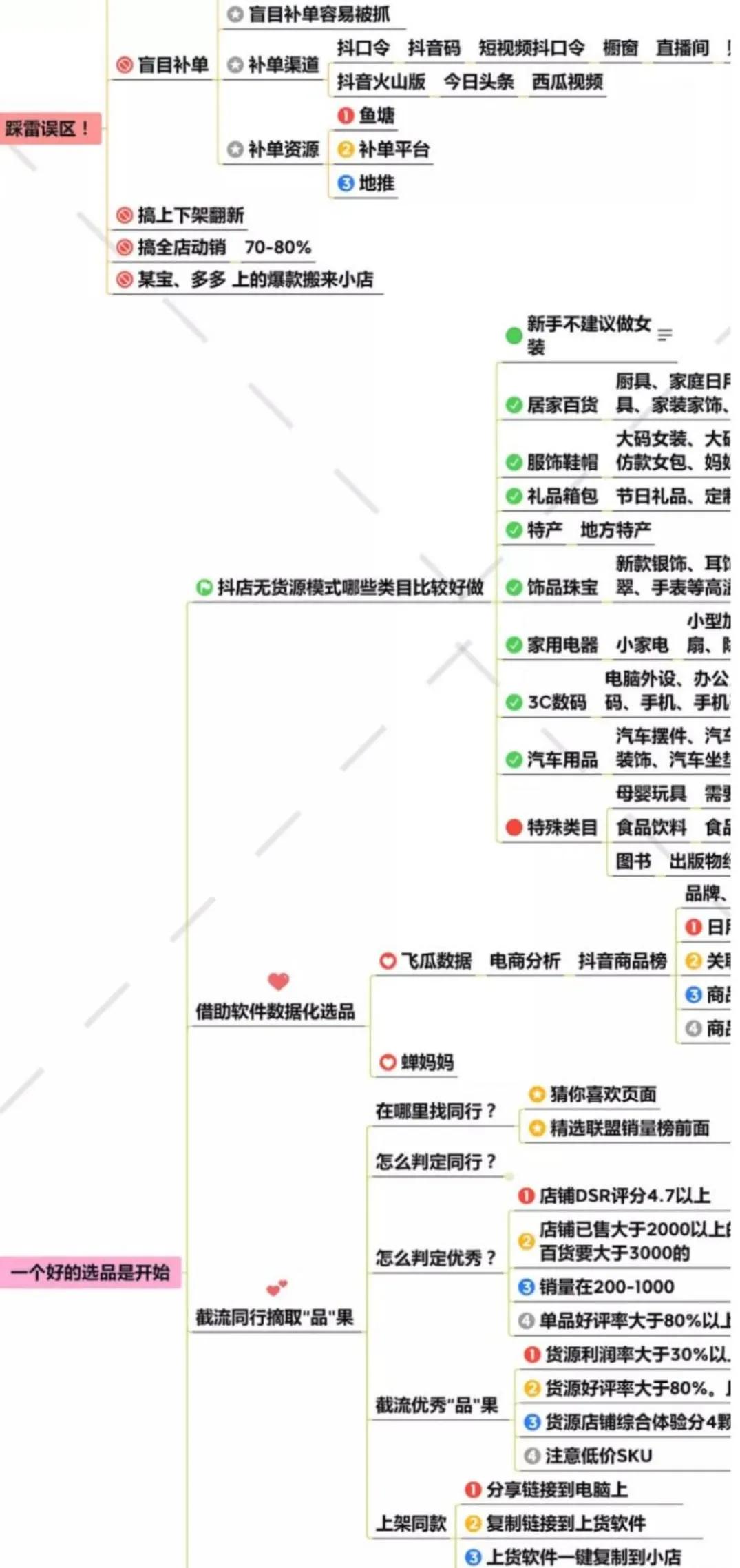 抖音小店值得做吗？