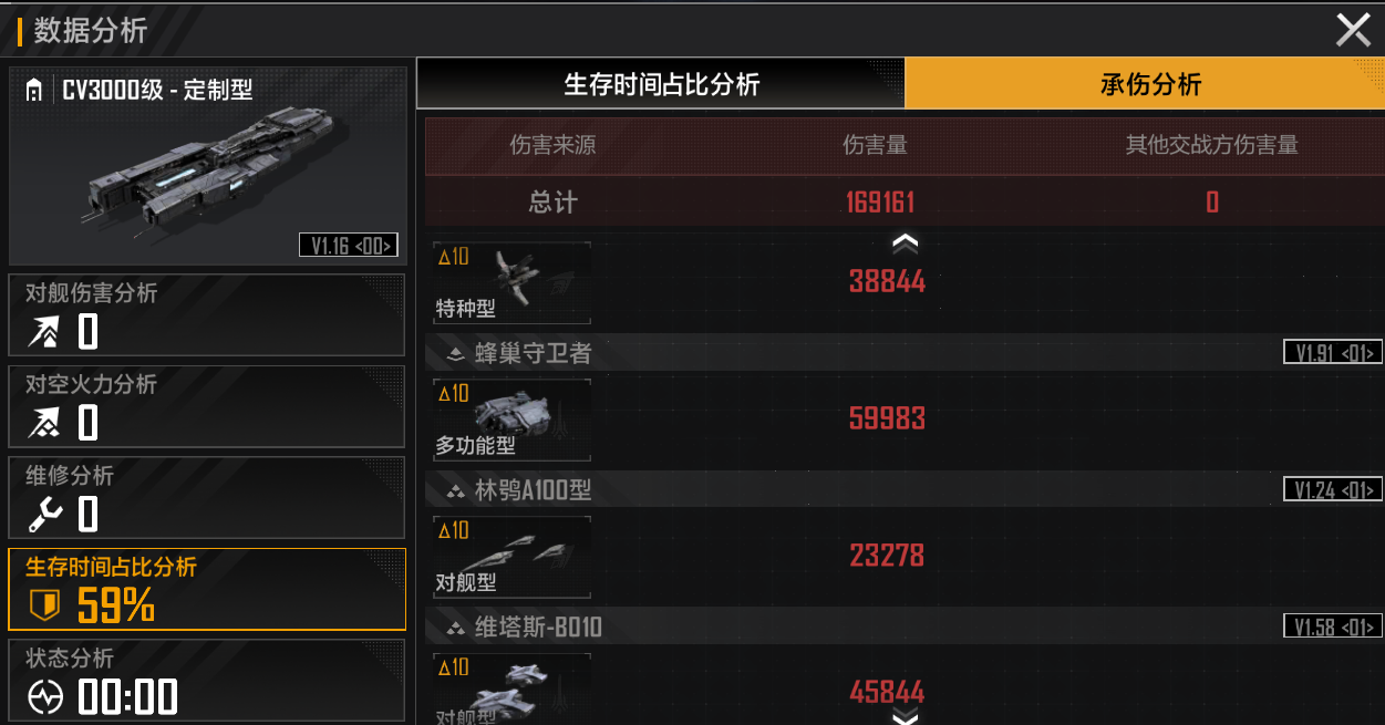 无尽的拉格朗日：超高性价比舰队搭配，以平民之力比肩氪佬