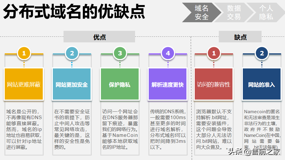 区块链在日常生活中应用报告.精选「PPT」