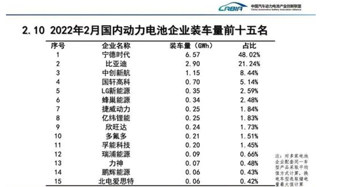停产燃油车，比亚迪2022销量将翻倍