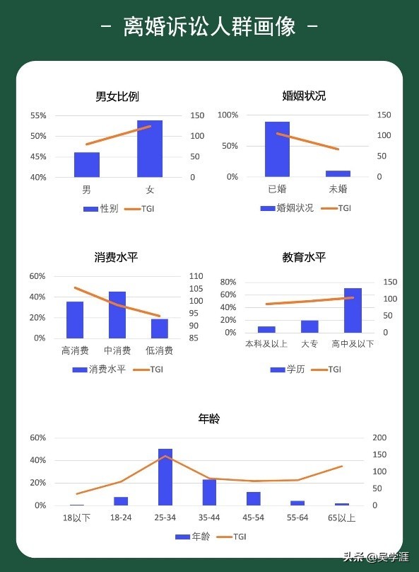 离婚律师很“抢手”、“钱”途一片光明，离婚诉讼大数据公布